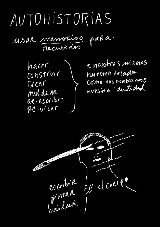 Autohistorias. Reinterpretación de imagen-texto de Gloria Anzaldúa