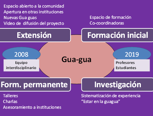 figura7